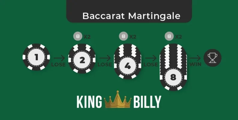 baccarat marting