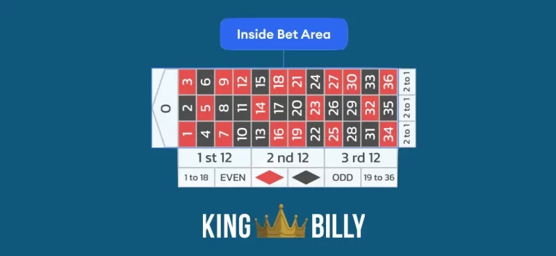 roulette inside bets area