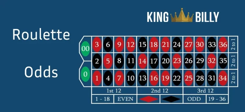 roulette ods illustration