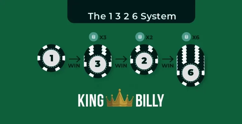 system baccarat