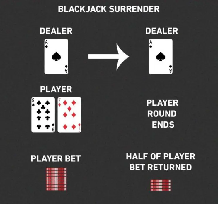 King Billy Casino Blackjack Review-2